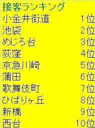 ラーメン二郎各店舗別接客ランキング.jpg