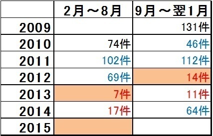 食べログ口コミ数.jpg